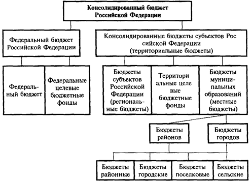 Доклад по теме Бюджетное устройство и бюджетная система