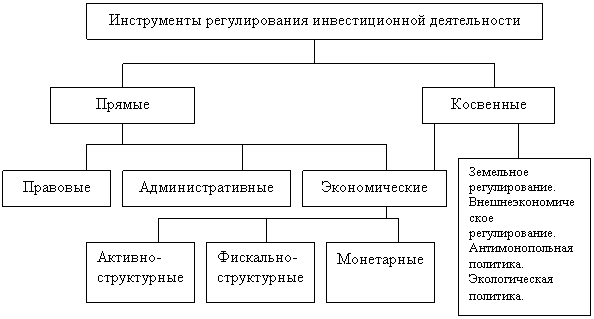 Философия profvest